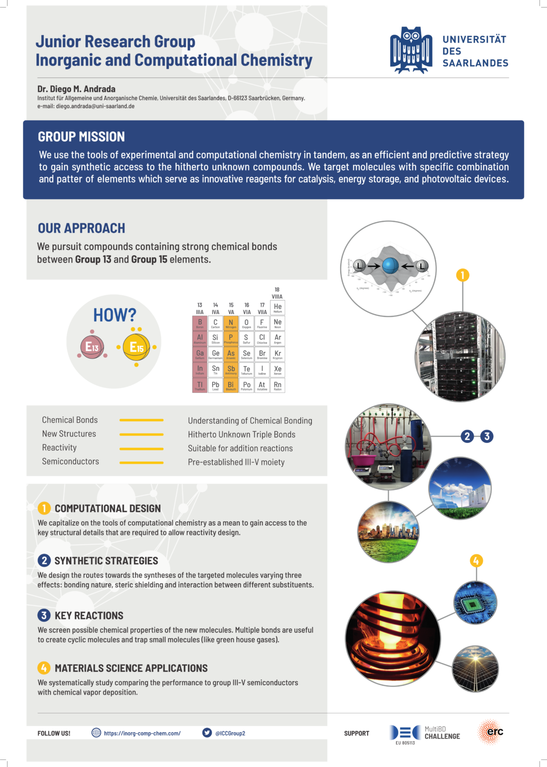 inorganic chemistry research projects